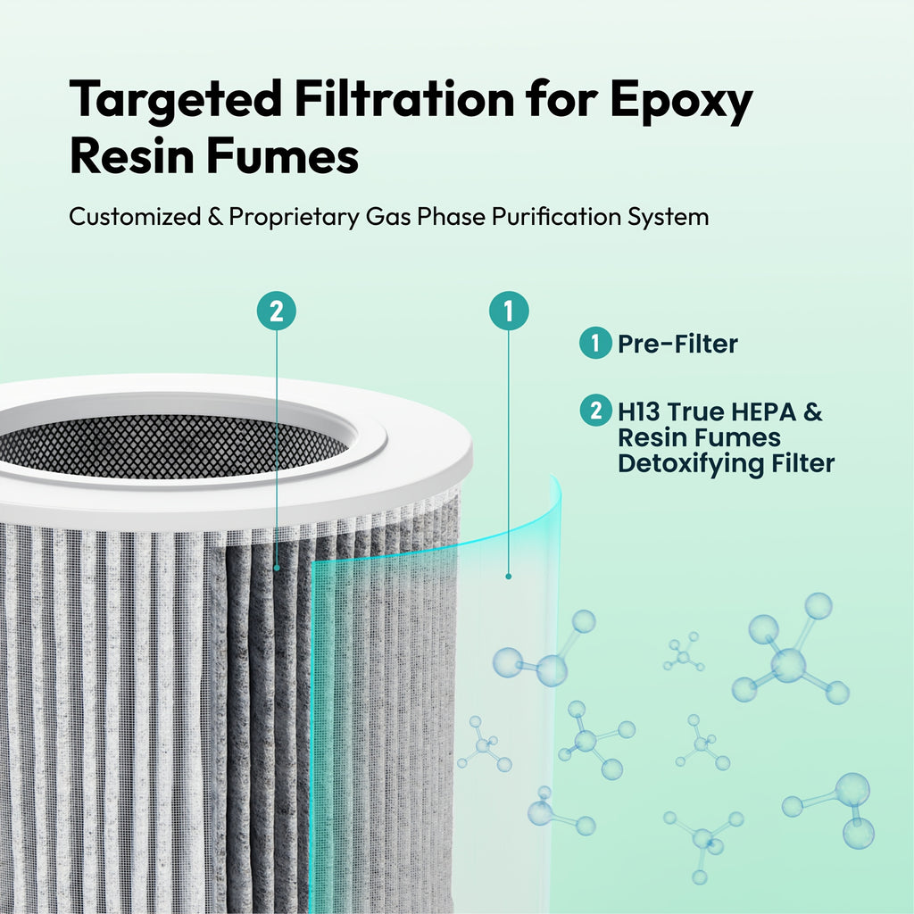 Resiners Purair Epoxy Resin Air Purifier with H13 HEPA Filter, SGS Certified, for Resin Molding & Casting, Epoxy Resin Tools Accessories