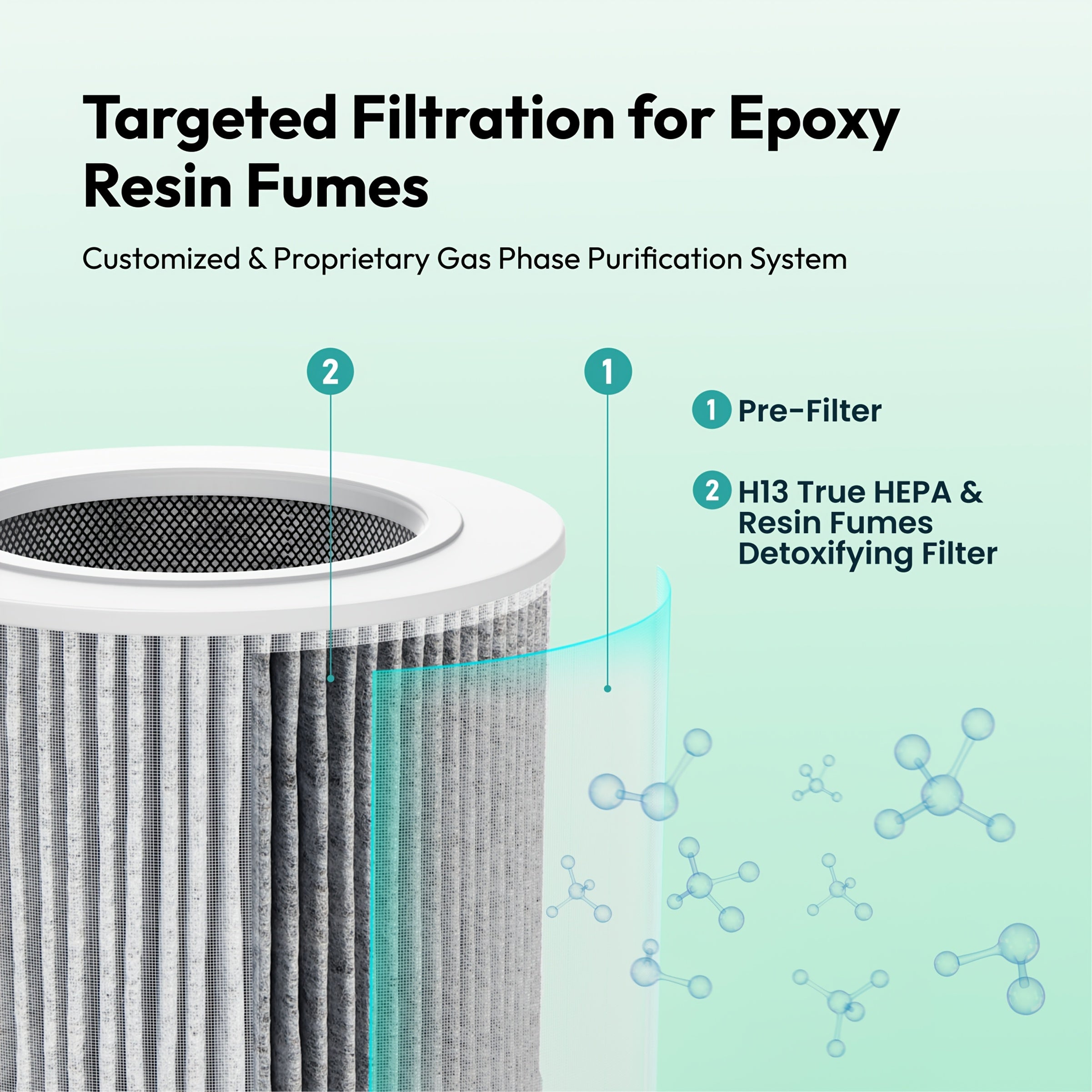 Resiners Purair Epoxy Resin Air Purifier with H13 HEPA Filter, SGS Certified, for Resin Molding & Casting, Epoxy Resin Tools Accessories