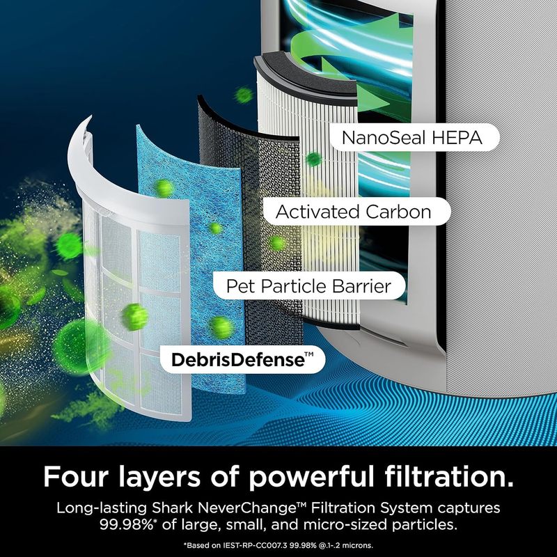 Shark R-HP302-SD Never Change Air Purifier, 1400 sq. ft., Odor Neutralizer Technology, White - Certified Refurbished Scratch and Dent