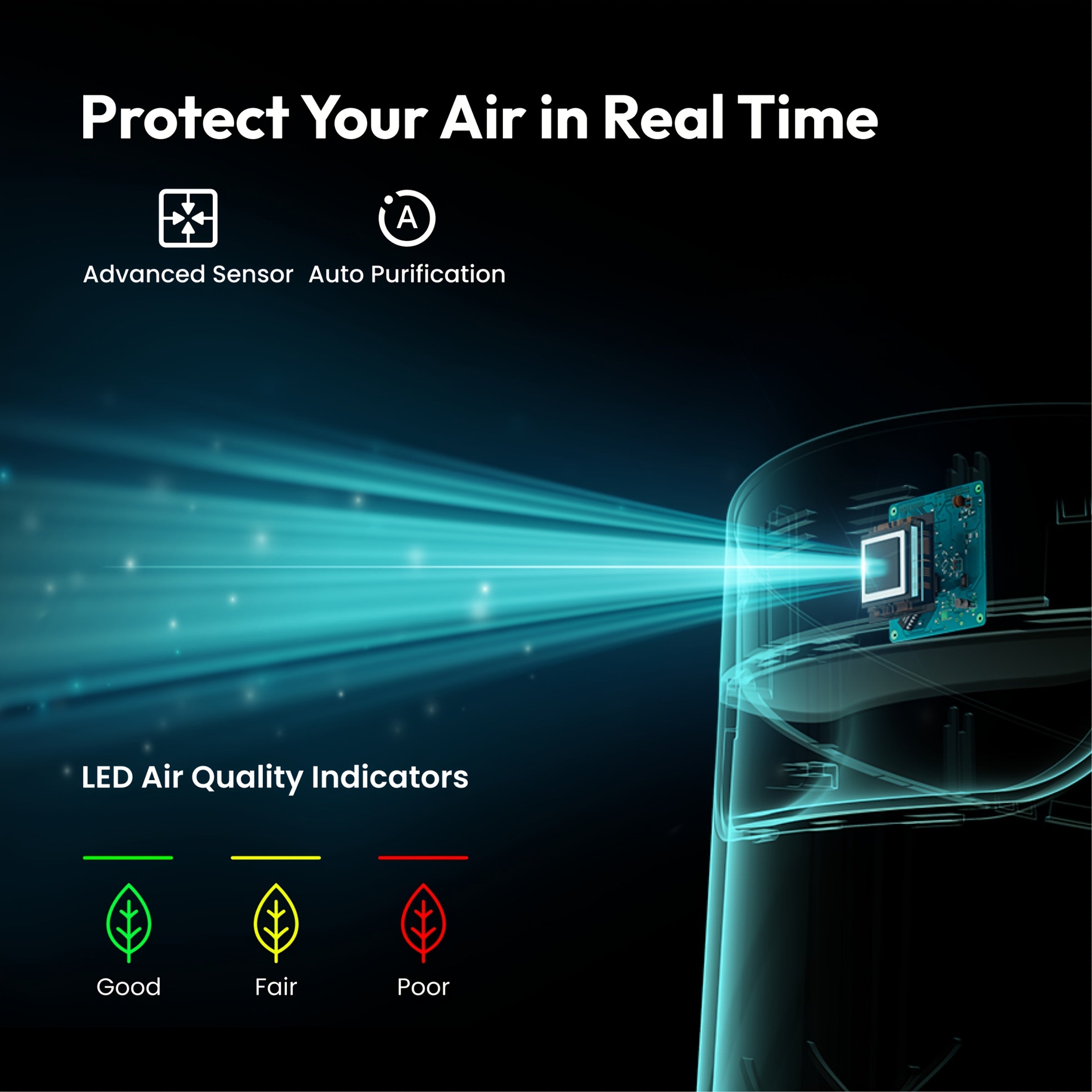 Resiners Purair Epoxy Resin Air Purifier with H13 HEPA Filter, SGS Certified, for Resin Molding & Casting, Epoxy Resin Tools Accessories